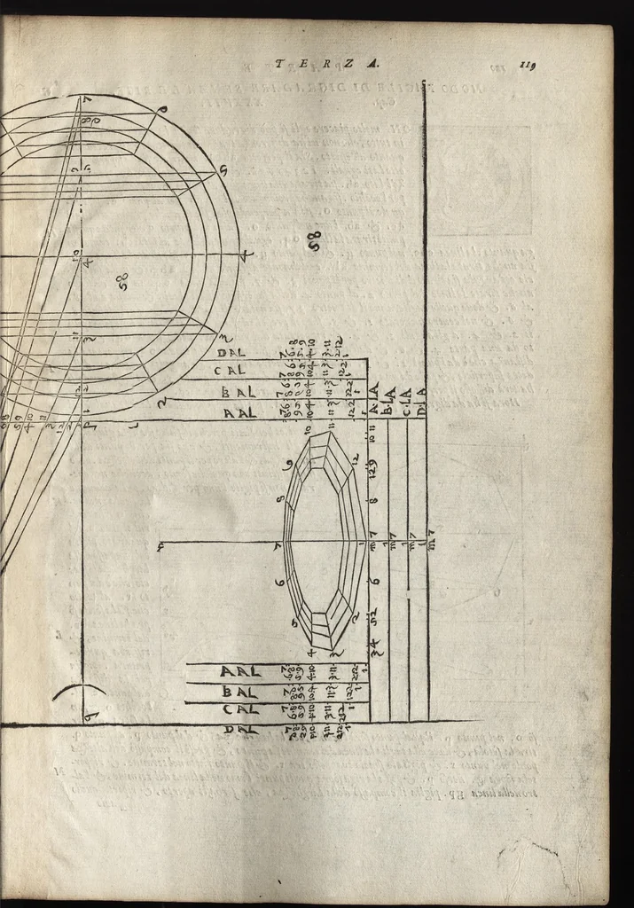 An illustration from La pratica della perspettiva : opera molto vtile a pittori, a scvltori, & ad architetti : con due tauole, una de' capitoli principali, l'altra delle cose piu notabili contenue nella presente opera, 1568, leaf 122