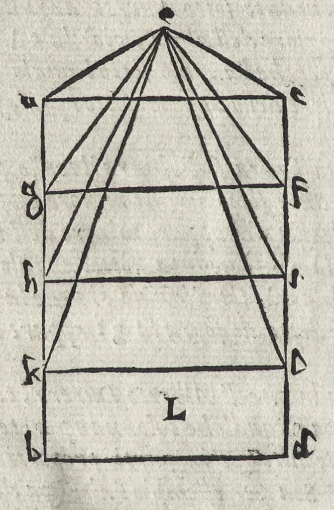 An illustration from La pratica della perspettiva : opera molto vtile a pittori, a scvltori, & ad architetti : con due tauole, una de' capitoli principali, l'altra delle cose piu notabili contenue nella presente opera, 1568, leaf 13