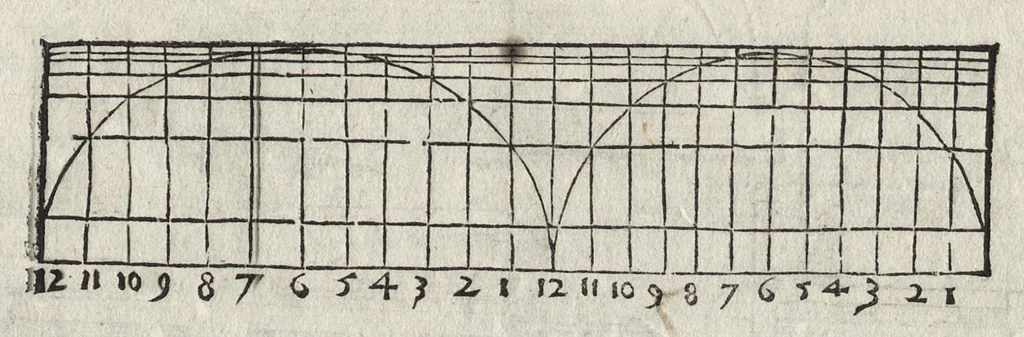 An illustration from La pratica della perspettiva : opera molto vtile a pittori, a scvltori, & ad architetti : con due tauole, una de' capitoli principali, l'altra delle cose piu notabili contenue nella presente opera, 1568, leaf 156