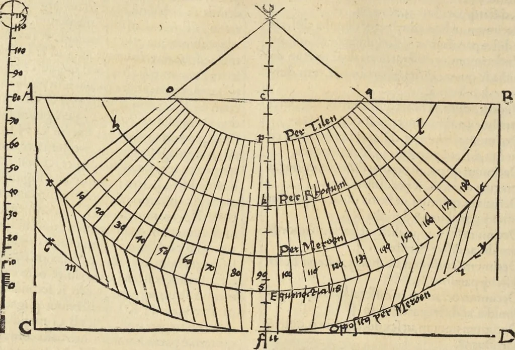 An illustration from Clavdii Ptolemaei Alexandrini Geographicae enarrationis libri octo, 1541, leaf 23