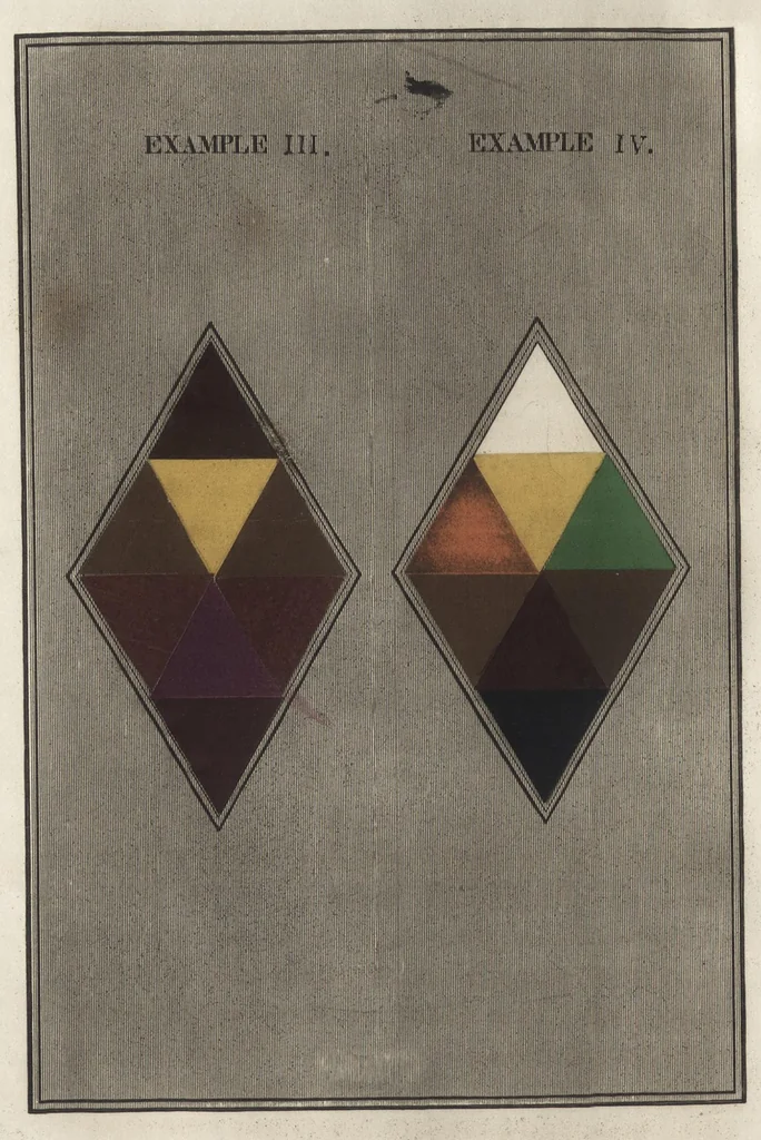 An illustration from The laws of harmonious colouring : adapted to interior decorations, manufactures, and other useful purposes, 1836, leaf 53