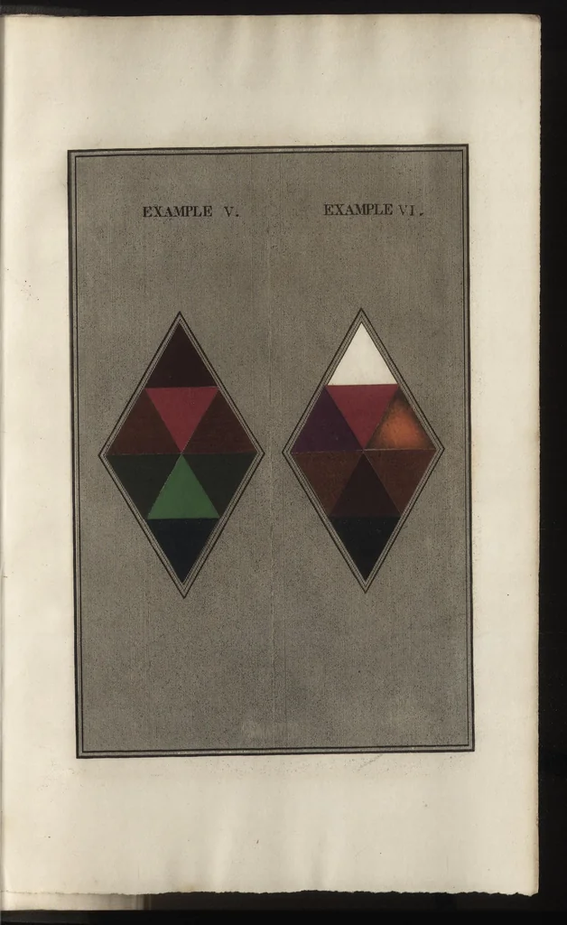 An illustration from The laws of harmonious colouring : adapted to interior decorations, manufactures, and other useful purposes, 1836, leaf 64