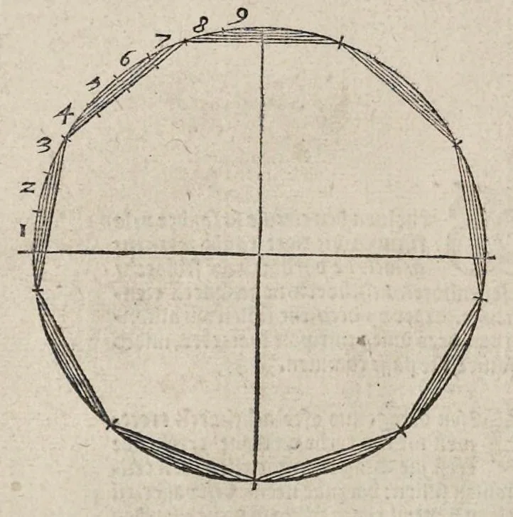 An illustration from Den eersten [-tweeden, vijfsten] boeck van architecturen, 1553, leaf 29