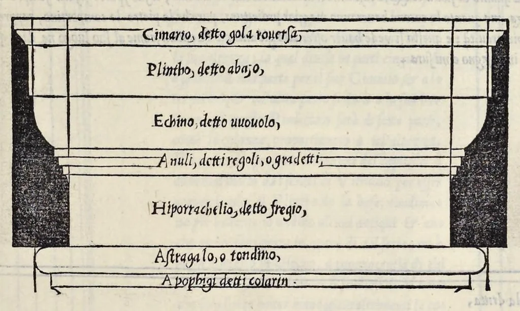 An illustration from Regole generali di architettvra sopra le cinqve maniere de gliedifici : cioè, thoscano, dorico, ionico, corinthio, e composito, con gliessempi de l'antiqvita, che per la maggior parte concordano con la dottrina di Vitrvvio, 1540, leaf 34