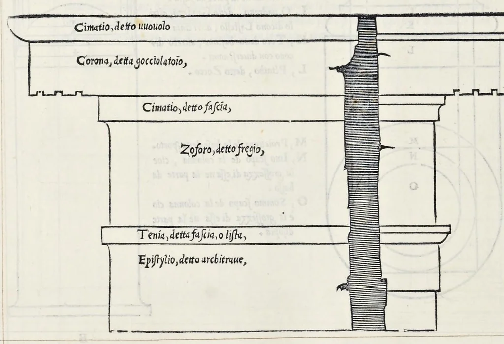 An illustration from Regole generali di architettvra sopra le cinqve maniere de gliedifici : cioè, thoscano, dorico, ionico, corinthio, e composito, con gliessempi de l'antiqvita, che per la maggior parte concordano con la dottrina di Vitrvvio, 1540, leaf 9