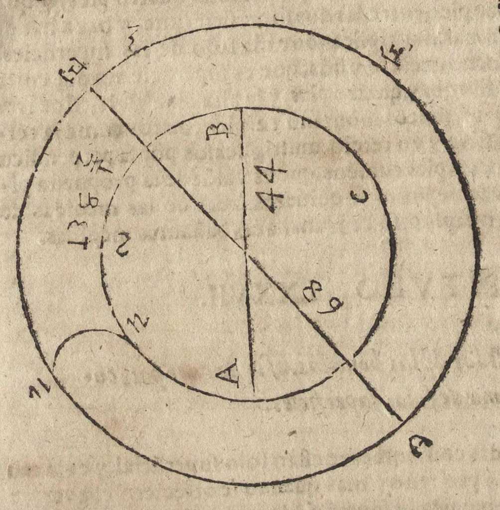 An illustration from Segunda ynpresion de la primera parte del arte y uso de architetura : con el primer libro dEuclides, traducido de latin en romance, 1667, leaf 269