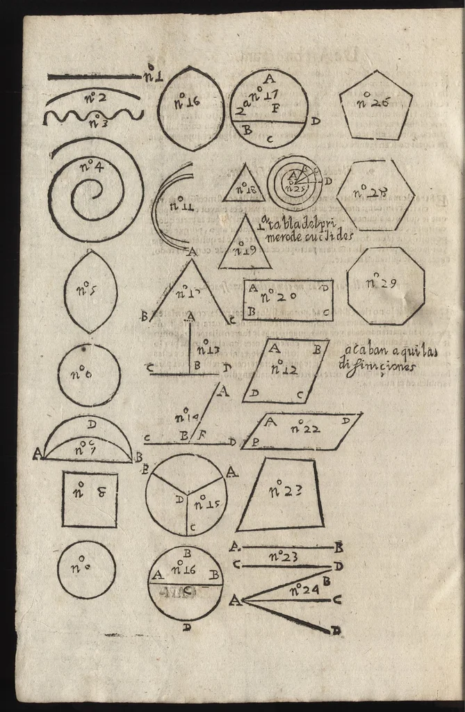 An illustration from Segunda ynpresion de la primera parte del arte y uso de architetura : con el primer libro dEuclides, traducido de latin en romance, 1667, leaf 61