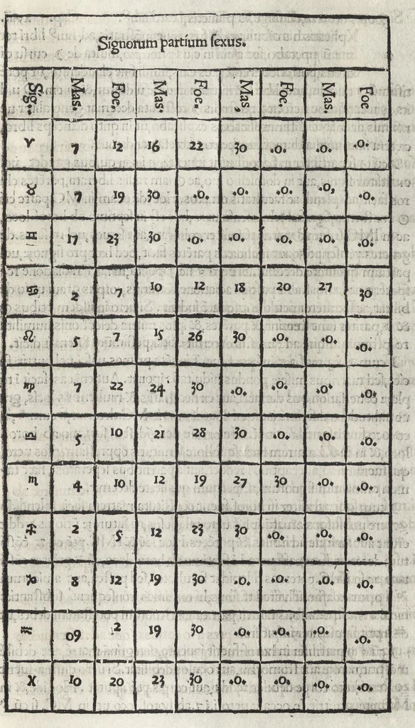 An illustration from Iulii Firmici Astronomicorum libri octo integri & emendati, ex Scythicis oris ad nos nuper allati. Marci Manilii Astronomicorum libri quinque. Arati Phaenomena Germanico Caesare interprete cum commentariis & imaginibus. Arati eiusdem Phaenomenon fragmentum Marco T.C. interprete. Arati eiusdem Phaenomena Ruffo Festo Auienio paraphraste. Arati Phaenomena graece. Theonis Commentaria copiosissima in Arati Phaenomena graece. Procli Diadochi Sphaera graece. Procli eiusdem Sphaera, Thoma Linacro Britanno interprete, 1503, leaf 178