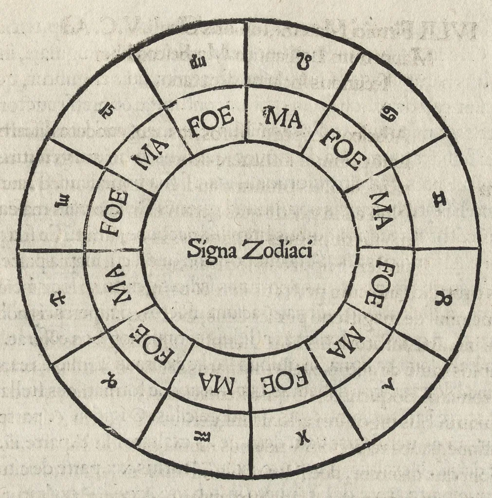 An illustration from Iulii Firmici Astronomicorum libri octo integri & emendati, ex Scythicis oris ad nos nuper allati. Marci Manilii Astronomicorum libri quinque. Arati Phaenomena Germanico Caesare interprete cum commentariis & imaginibus. Arati eiusdem Phaenomenon fragmentum Marco T.C. interprete. Arati eiusdem Phaenomena Ruffo Festo Auienio paraphraste. Arati Phaenomena graece. Theonis Commentaria copiosissima in Arati Phaenomena graece. Procli Diadochi Sphaera graece. Procli eiusdem Sphaera, Thoma Linacro Britanno interprete, 1503, leaf 42