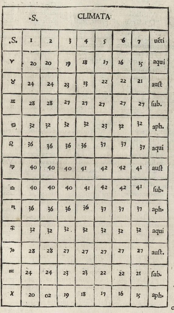 An illustration from Iulii Firmici Astronomicorum libri octo integri & emendati, ex Scythicis oris ad nos nuper allati. Marci Manilii Astronomicorum libri quinque. Arati Phaenomena Germanico Caesare interprete cum commentariis & imaginibus. Arati eiusdem Phaenomenon fragmentum Marco T.C. interprete. Arati eiusdem Phaenomena Ruffo Festo Auienio paraphraste. Arati Phaenomena graece. Theonis Commentaria copiosissima in Arati Phaenomena graece. Procli Diadochi Sphaera graece. Procli eiusdem Sphaera, Thoma Linacro Britanno interprete, 1503, leaf 58