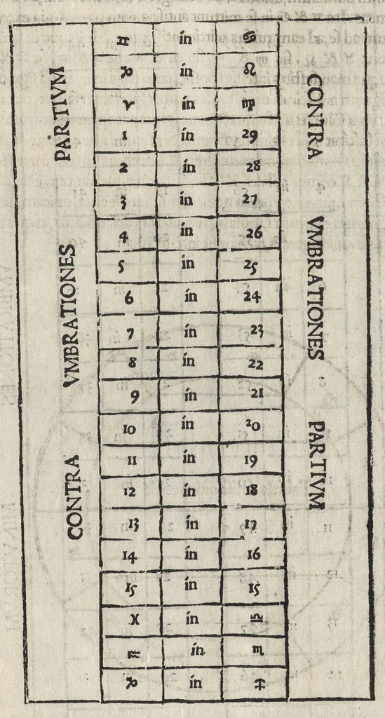 An illustration from Iulii Firmici Astronomicorum libri octo integri & emendati, ex Scythicis oris ad nos nuper allati. Marci Manilii Astronomicorum libri quinque. Arati Phaenomena Germanico Caesare interprete cum commentariis & imaginibus. Arati eiusdem Phaenomenon fragmentum Marco T.C. interprete. Arati eiusdem Phaenomena Ruffo Festo Auienio paraphraste. Arati Phaenomena graece. Theonis Commentaria copiosissima in Arati Phaenomena graece. Procli Diadochi Sphaera graece. Procli eiusdem Sphaera, Thoma Linacro Britanno interprete, 1503, leaf 74