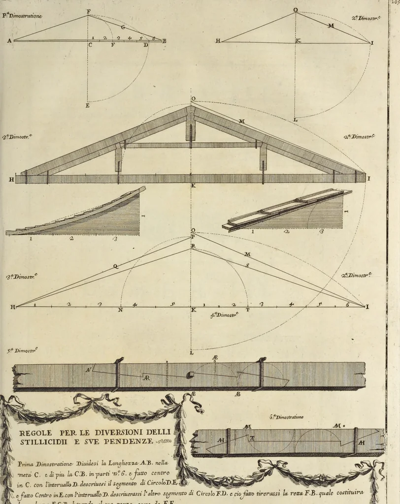 An illustration from Il Tempio Vaticano e sua origine : con gl'edifitii più cospicui, antichi e moderni, fatti dentro e fuori di esso, 1694, leaf 140