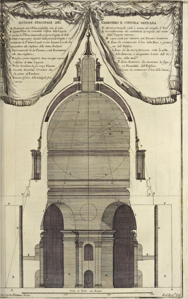 An illustration from Il Tempio Vaticano e sua origine : con gl'edifitii più cospicui, antichi e moderni, fatti dentro e fuori di esso, 1694, leaf 356