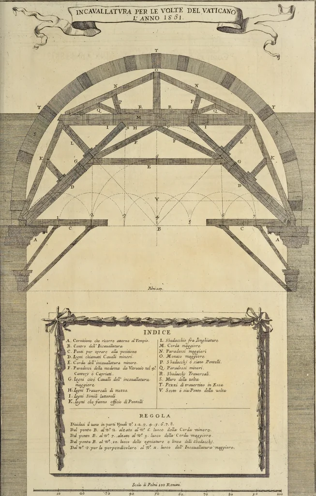 An illustration from Il Tempio Vaticano e sua origine : con gl'edifitii più cospicui, antichi e moderni, fatti dentro e fuori di esso, 1694, leaf 446