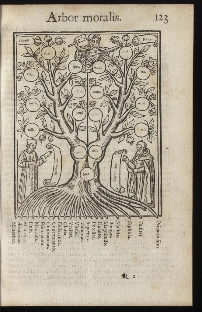 An illustration from Arbor scientiae, venerabilis et caelitvs, illuminati patris Raymvndi Lvllii Maioricensis, 1515, leaf 132