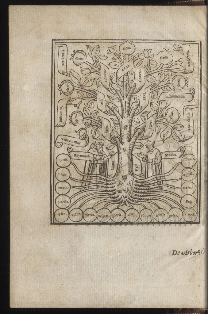 An illustration from Arbor scientiae, venerabilis et caelitvs, illuminati patris Raymvndi Lvllii Maioricensis, 1515, leaf 9
