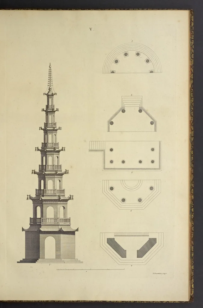 An illustration from Desseins des edifices, meubles, habits, machines, et ustenciles des Chinois, 1757, leaf 42