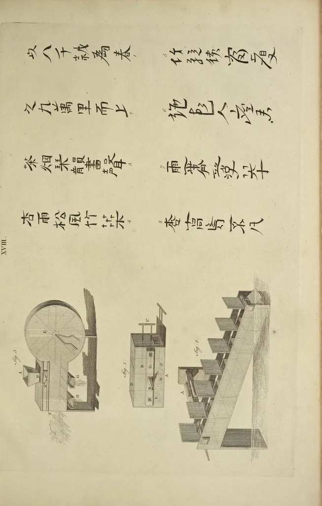 An illustration from Desseins des edifices, meubles, habits, machines, et ustenciles des Chinois, 1757, leaf 68