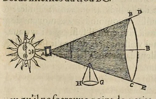 An illustration from La perspectiue curieuse du reuerend p. Niceron minime : diuisée en quatre liures. Avec l'Optique et la catoptrique du r.p. Mersenne du mesme ordre, mise en lumiere aprés la mort de l'autheur .., 1663, leaf 230