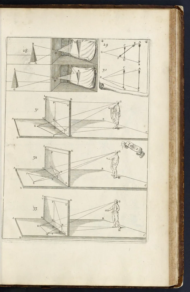 An illustration from La perspectiue curieuse du reuerend p. Niceron minime : diuisée en quatre liures. Avec l'Optique et la catoptrique du r.p. Mersenne du mesme ordre, mise en lumiere aprés la mort de l'autheur .., 1663, leaf 360