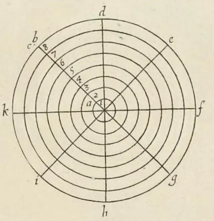 An illustration from La perspectiue curieuse du reuerend p. Niceron minime : diuisée en quatre liures. Avec l'Optique et la catoptrique du r.p. Mersenne du mesme ordre, mise en lumiere aprés la mort de l'autheur .., 1663, leaf 408