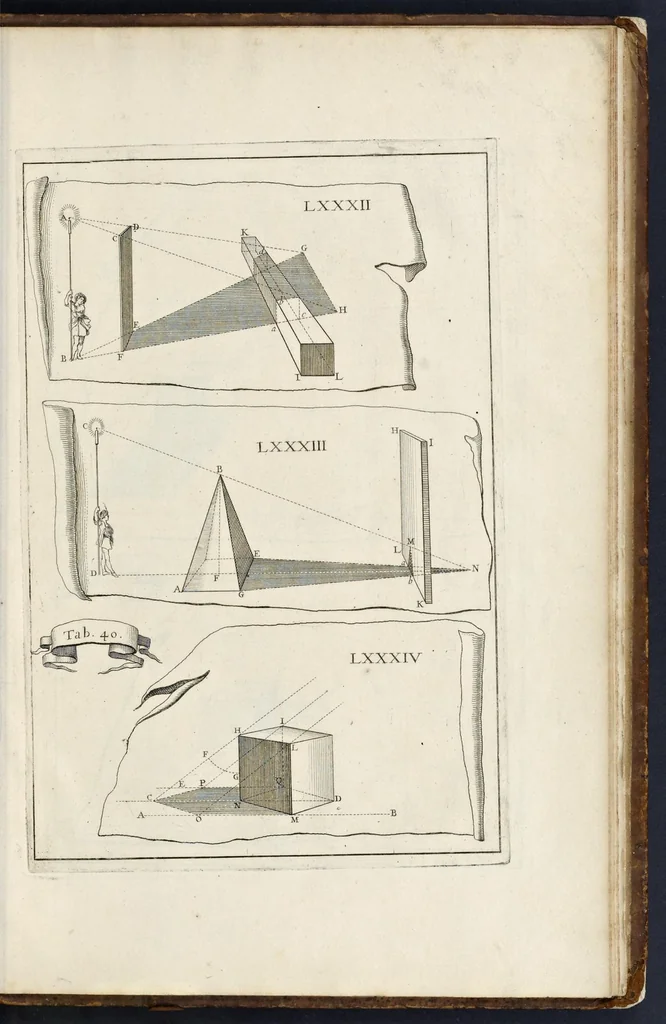 An illustration from La perspectiue curieuse du reuerend p. Niceron minime : diuisée en quatre liures. Avec l'Optique et la catoptrique du r.p. Mersenne du mesme ordre, mise en lumiere aprés la mort de l'autheur .., 1663, leaf 436