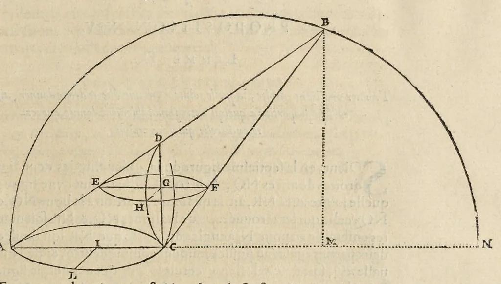An illustration from La perspectiue curieuse du reuerend p. Niceron minime : diuisée en quatre liures. Avec l'Optique et la catoptrique du r.p. Mersenne du mesme ordre, mise en lumiere aprés la mort de l'autheur .., 1663, leaf 64