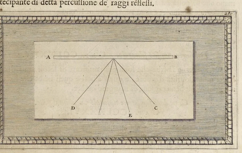 An illustration from Trattato della pittvra di Lionardo da Vinci, nouamente dato in luce, con la vita dell'istesso autore, scritta da Rafaelle dv Fresne. Si sono giunti i tre libri della pittura, & il trattato della statua di Leon Battista Alberti, con la vita del medesimo, 1651, leaf 106