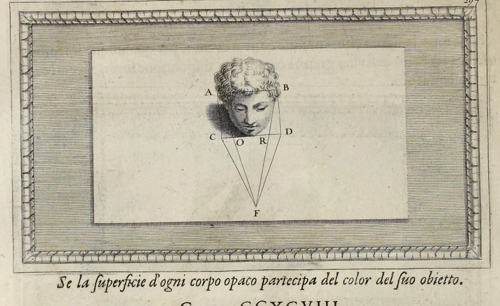An illustration from Trattato della pittvra di Lionardo da Vinci, nouamente dato in luce, con la vita dell'istesso autore, scritta da Rafaelle dv Fresne. Si sono giunti i tre libri della pittura, & il trattato della statua di Leon Battista Alberti, con la vita del medesimo, 1651, leaf 111