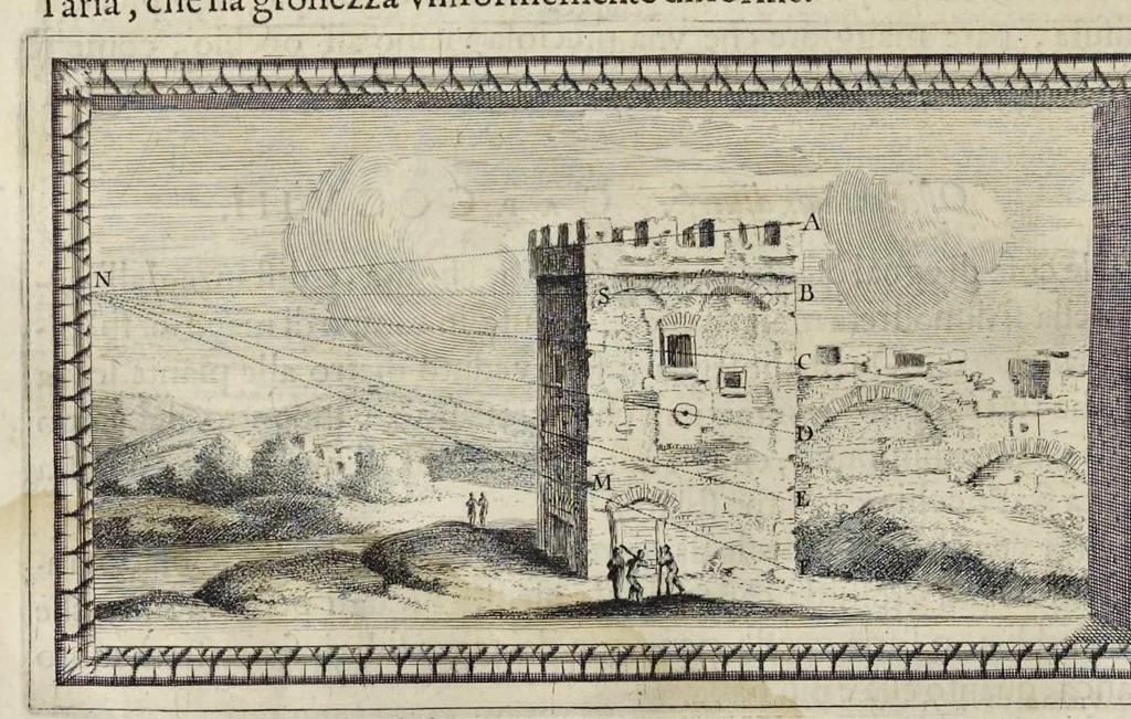 An illustration from Trattato della pittvra di Lionardo da Vinci, nouamente dato in luce, con la vita dell'istesso autore, scritta da Rafaelle dv Fresne. Si sono giunti i tre libri della pittura, & il trattato della statua di Leon Battista Alberti, con la vita del medesimo, 1651, leaf 117
