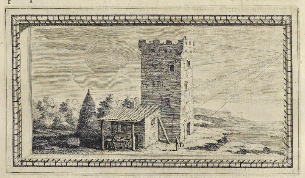 An illustration from Trattato della pittvra di Lionardo da Vinci, nouamente dato in luce, con la vita dell'istesso autore, scritta da Rafaelle dv Fresne. Si sono giunti i tre libri della pittura, & il trattato della statua di Leon Battista Alberti, con la vita del medesimo, 1651, leaf 118