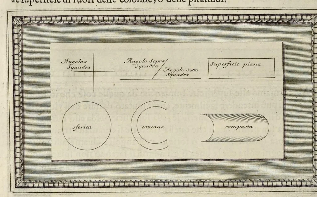 An illustration from Trattato della pittvra di Lionardo da Vinci, nouamente dato in luce, con la vita dell'istesso autore, scritta da Rafaelle dv Fresne. Si sono giunti i tre libri della pittura, & il trattato della statua di Leon Battista Alberti, con la vita del medesimo, 1651, leaf 173