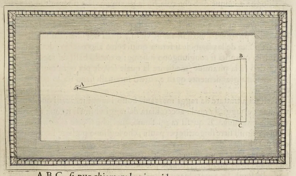 An illustration from Trattato della pittvra di Lionardo da Vinci, nouamente dato in luce, con la vita dell'istesso autore, scritta da Rafaelle dv Fresne. Si sono giunti i tre libri della pittura, & il trattato della statua di Leon Battista Alberti, con la vita del medesimo, 1651, leaf 176