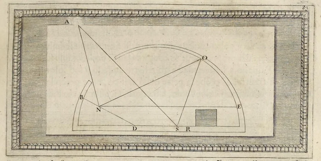 An illustration from Trattato della pittvra di Lionardo da Vinci, nouamente dato in luce, con la vita dell'istesso autore, scritta da Rafaelle dv Fresne. Si sono giunti i tre libri della pittura, & il trattato della statua di Leon Battista Alberti, con la vita del medesimo, 1651, leaf 46