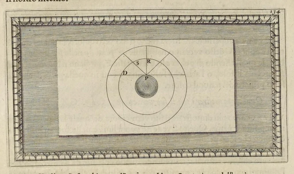 An illustration from Trattato della pittvra di Lionardo da Vinci, nouamente dato in luce, con la vita dell'istesso autore, scritta da Rafaelle dv Fresne. Si sono giunti i tre libri della pittura, & il trattato della statua di Leon Battista Alberti, con la vita del medesimo, 1651, leaf 61