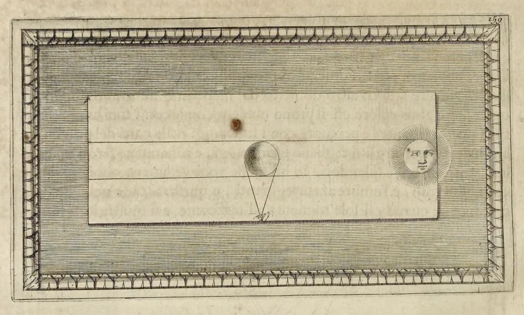 An illustration from Trattato della pittvra di Lionardo da Vinci, nouamente dato in luce, con la vita dell'istesso autore, scritta da Rafaelle dv Fresne. Si sono giunti i tre libri della pittura, & il trattato della statua di Leon Battista Alberti, con la vita del medesimo, 1651, leaf 67