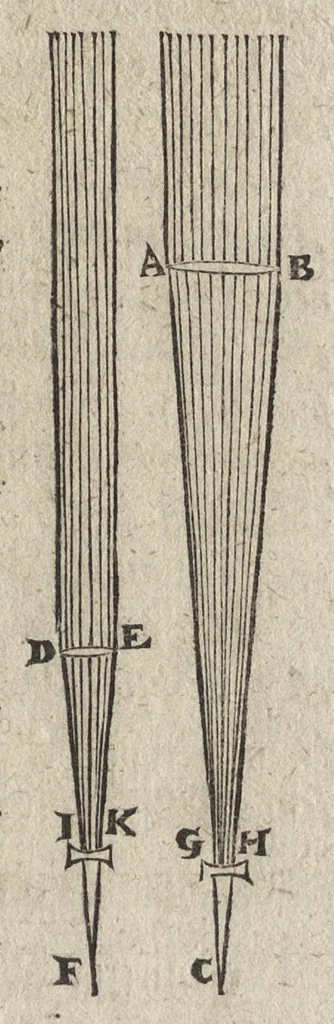 An illustration from Ioannis Kepleri Sae. Cae. Mtis. mathematici Dioptrice, seu, Demonstratio eorum quae visui & visibilibus propter conspicilla non ita pridem inventa accidunt : praemissae epistolae Galilaei de ijs, quae post editionem Nuncij siderij ope perspicilli, nova & admiranda in coelo deprehensa sunt : item, examen praefationis Ioannis Penae Galli in Optica Euclidis, de usu optices in philosophia, 1611, leaf 100
