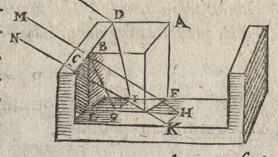 An illustration from Ioannis Kepleri Sae. Cae. Mtis. mathematici Dioptrice, seu, Demonstratio eorum quae visui & visibilibus propter conspicilla non ita pridem inventa accidunt : praemissae epistolae Galilaei de ijs, quae post editionem Nuncij siderij ope perspicilli, nova & admiranda in coelo deprehensa sunt : item, examen praefationis Ioannis Penae Galli in Optica Euclidis, de usu optices in philosophia, 1611, leaf 40