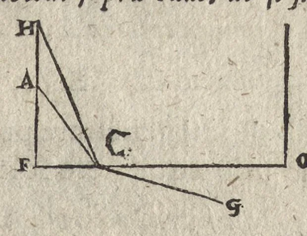 An illustration from Ioannis Kepleri Sae. Cae. Mtis. mathematici Dioptrice, seu, Demonstratio eorum quae visui & visibilibus propter conspicilla non ita pridem inventa accidunt : praemissae epistolae Galilaei de ijs, quae post editionem Nuncij siderij ope perspicilli, nova & admiranda in coelo deprehensa sunt : item, examen praefationis Ioannis Penae Galli in Optica Euclidis, de usu optices in philosophia, 1611, leaf 44