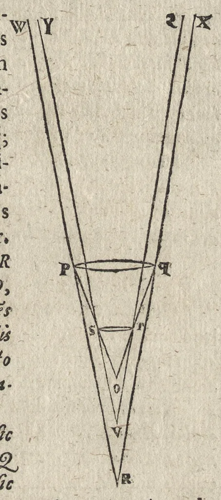 An illustration from Ioannis Kepleri Sae. Cae. Mtis. mathematici Dioptrice, seu, Demonstratio eorum quae visui & visibilibus propter conspicilla non ita pridem inventa accidunt : praemissae epistolae Galilaei de ijs, quae post editionem Nuncij siderij ope perspicilli, nova & admiranda in coelo deprehensa sunt : item, examen praefationis Ioannis Penae Galli in Optica Euclidis, de usu optices in philosophia, 1611, leaf 78