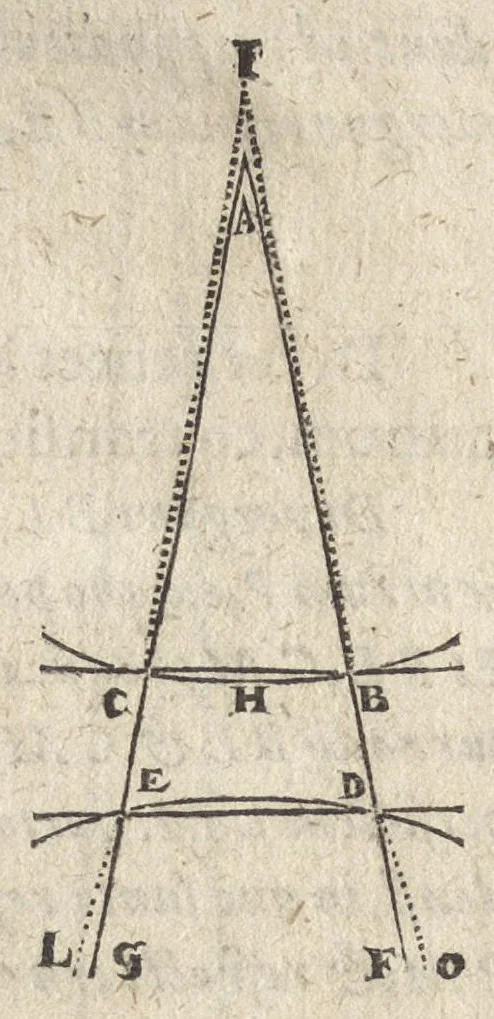 An illustration from Ioannis Kepleri Sae. Cae. Mtis. mathematici Dioptrice, seu, Demonstratio eorum quae visui & visibilibus propter conspicilla non ita pridem inventa accidunt : praemissae epistolae Galilaei de ijs, quae post editionem Nuncij siderij ope perspicilli, nova & admiranda in coelo deprehensa sunt : item, examen praefationis Ioannis Penae Galli in Optica Euclidis, de usu optices in philosophia, 1611, leaf 87