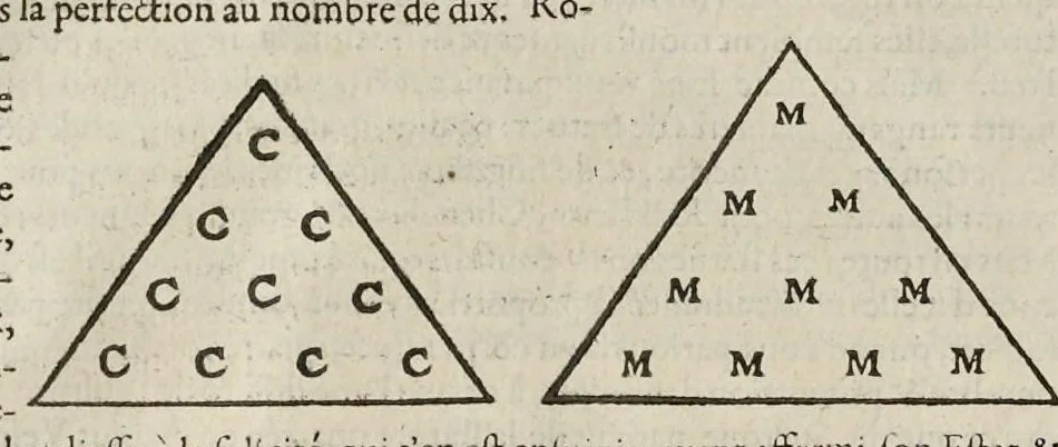 An illustration from Les hieroglyphiques de Ian-Pierre Valerian, vulgairement nommé Pierius. Autrement, commentaires des lettres et figures sacrées des Aegyptiens & autres nations. Oeuure reduicte en cinquante huict liures, ausquels sont adjoincts deux autres, 1615, leaf 563