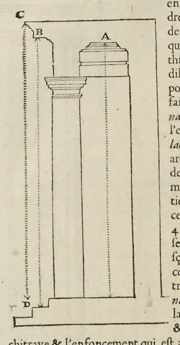 An illustration from Les dix livres d'architecture de Vitruve, corrigez et traduits nouvellement en françois, avec des notes & des figures, 1673, leaf 147