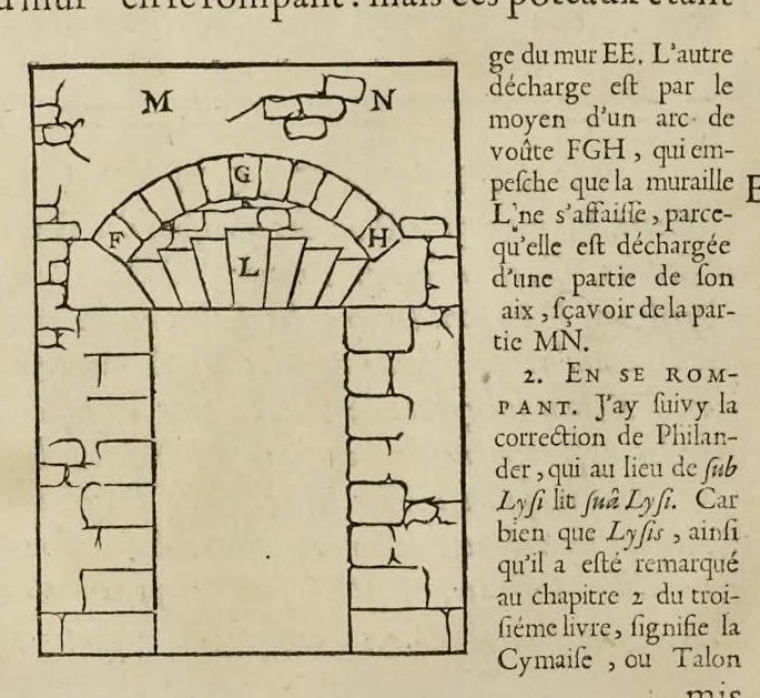 An illustration from Les dix livres d'architecture de Vitruve, corrigez et traduits nouvellement en françois, avec des notes & des figures, 1673, leaf 239