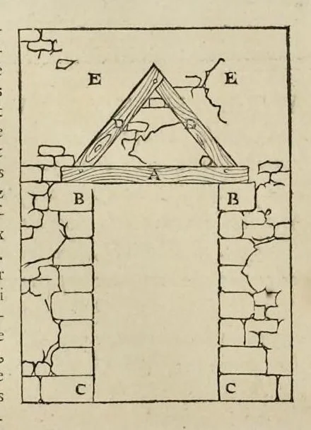 An illustration from Les dix livres d'architecture de Vitruve, corrigez et traduits nouvellement en françois, avec des notes & des figures, 1673, leaf 239