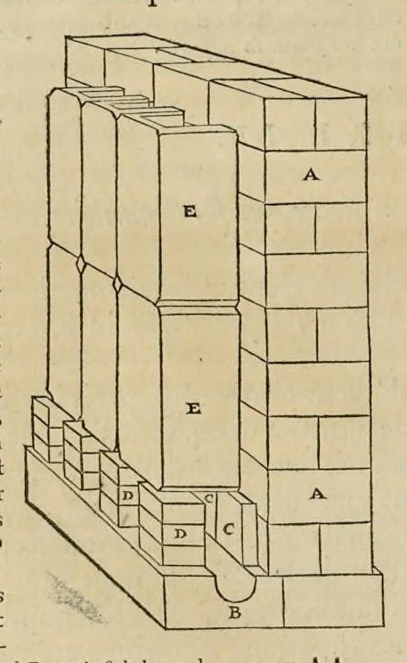 An illustration from Les dix livres d'architecture de Vitruve, corrigez et traduits nouvellement en françois, avec des notes & des figures, 1673, leaf 251