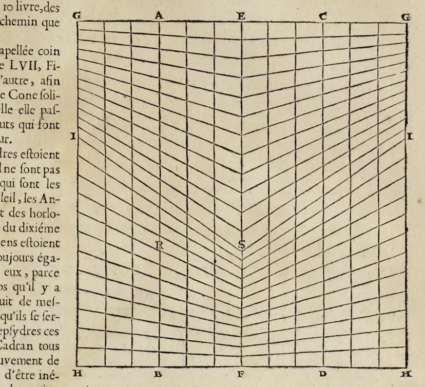 An illustration from Les dix livres d'architecture de Vitruve, corrigez et traduits nouvellement en françois, avec des notes & des figures, 1673, leaf 294