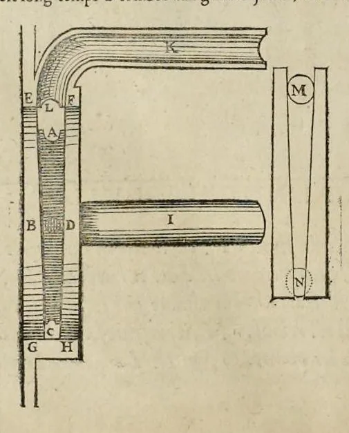An illustration from Les dix livres d'architecture de Vitruve, corrigez et traduits nouvellement en françois, avec des notes & des figures, 1673, leaf 299