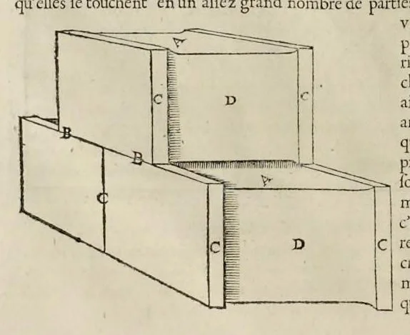 An illustration from Les dix livres d'architecture de Vitruve, corrigez et traduits nouvellement en françois, avec des notes & des figures, 1673, leaf 67