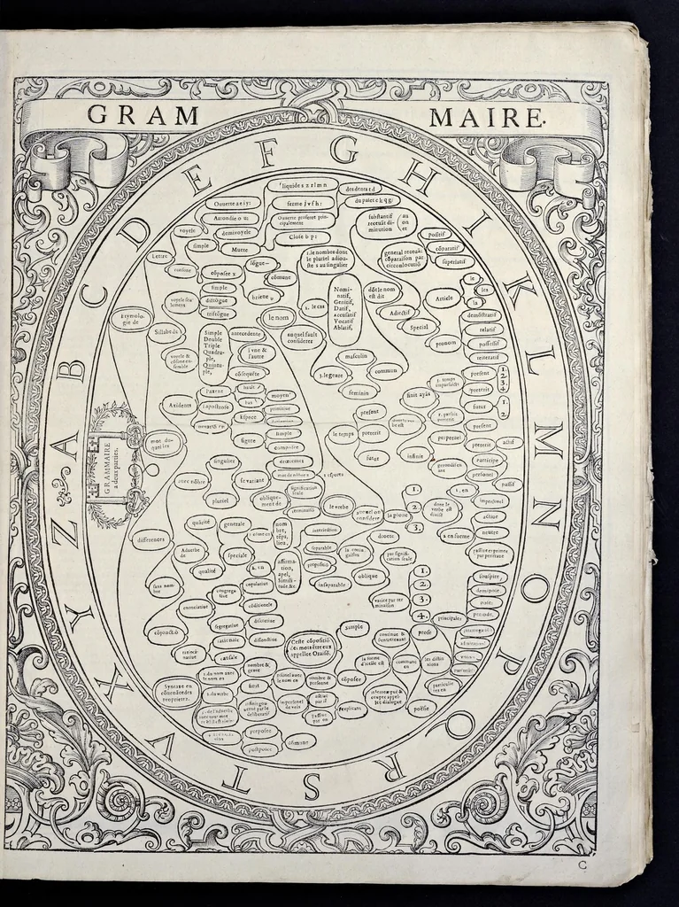 An illustration from Tableavx, accomplis de tovs les arts liberavx : contenans brievement et clerement par singvliere methode de doctrine, vne generale et sommaire partition des dicts arts, amassez et redvicts en ordre povr le sovlagement et profit de la ievnesse, 1587, leaf 14